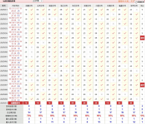 25年051期彩票专家福彩七乐彩杀号图表