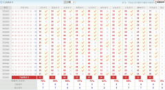 七乐彩051期 澳客专家杀号码预测推荐