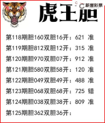 125期虎王胆图