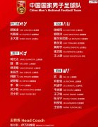 国足大名单历史性突破！27人名单藏两大